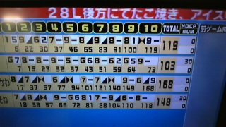 �������΍R�{�[�����O���